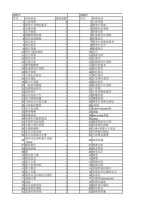 【国家自然科学基金】_相位变换_基金支持热词逐年推荐_【万方软件创新助手】_20140731