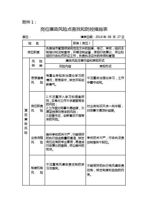 廉政风险点(法制科)