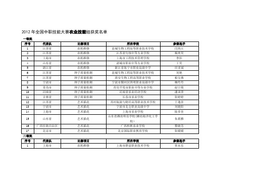 2012年全国中职技能大赛农业技能组获奖名单