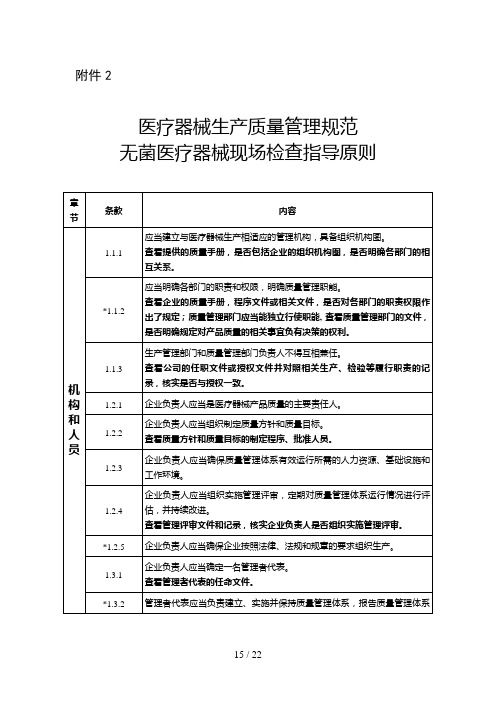 无菌医疗器械现场检查指导原则20151001