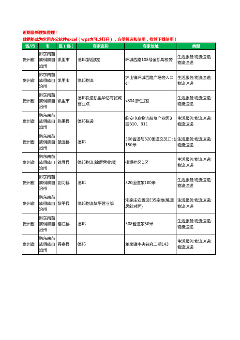 2020新版贵州省黔东南苗族侗族自治州德邦工商企业公司商家名录名单黄页联系方式大全10家