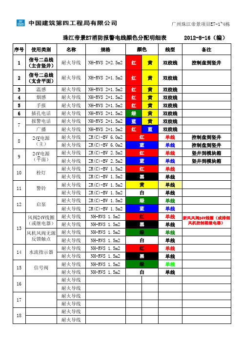 消防报警设备接线颜色分配明细表