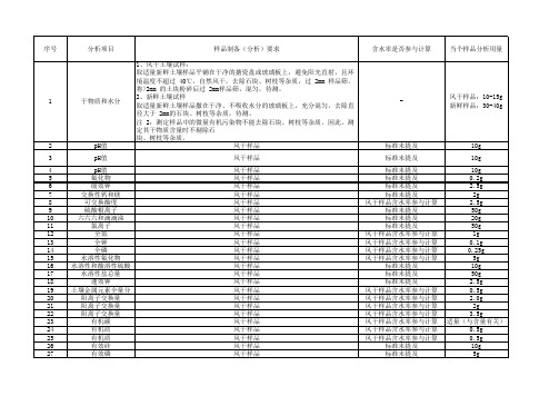 土壤项目前处理方式一览表