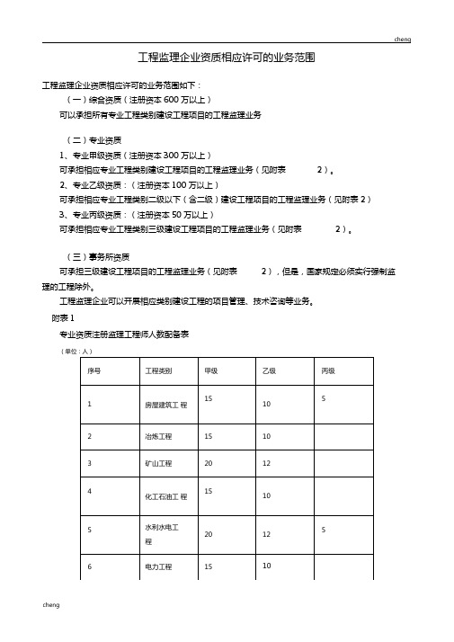 行业监理师-监理各资质承包范围