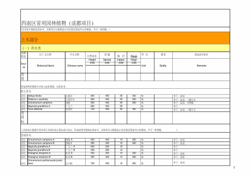 【经典】西南地区苗木数据库