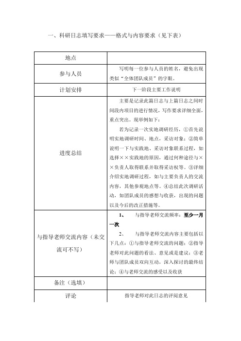 科研日志填写要求格式与内容要求(见下表)