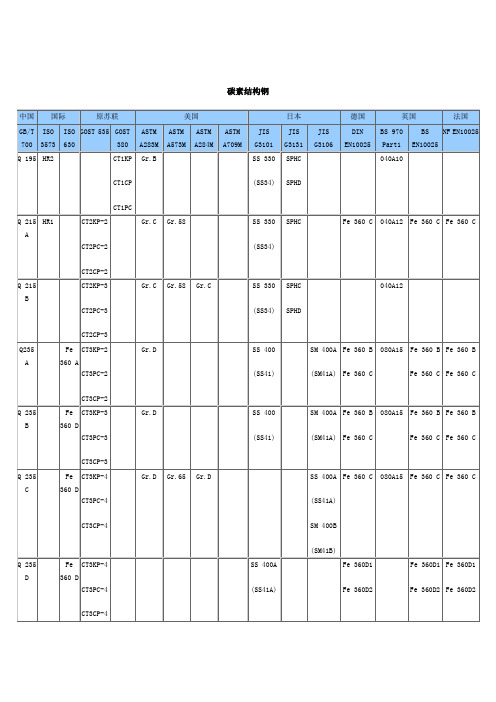 国际钢号对照表大全