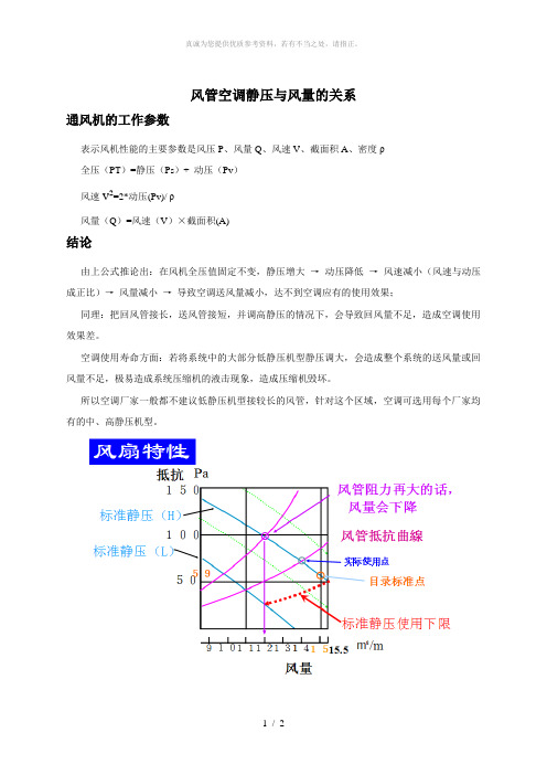 风管空调风量与静压的关系