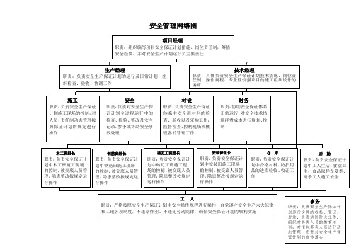 安全管理网络图(详细)