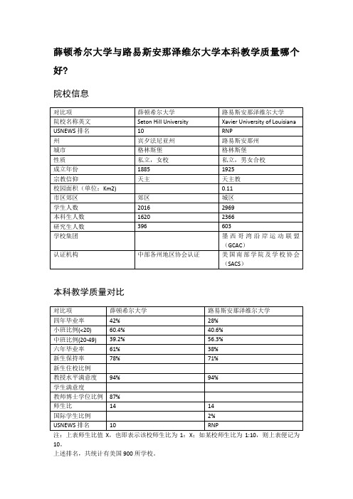 薛顿希尔大学与路易斯安那泽维尔大学本科教学质量对比