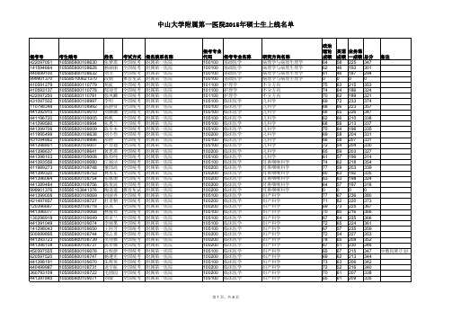 2015中大附一上线名单