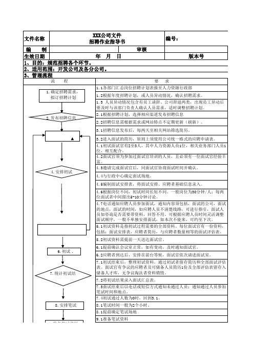 1、招聘流程作业指导书