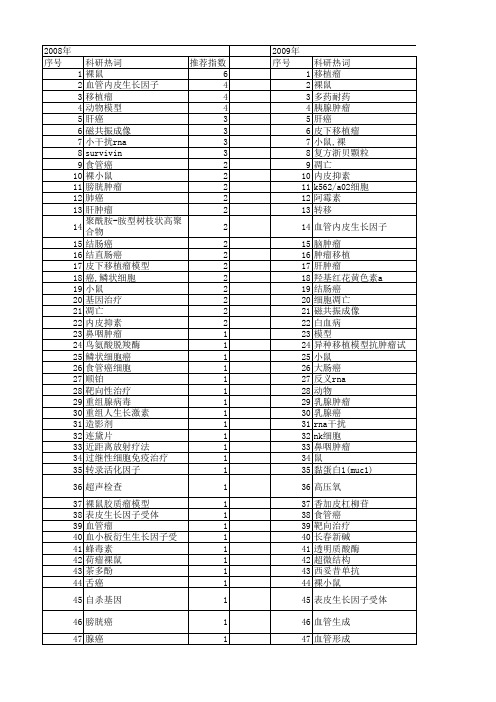 【国家自然科学基金】_皮下移植瘤模型_基金支持热词逐年推荐_【万方软件创新助手】_20140801