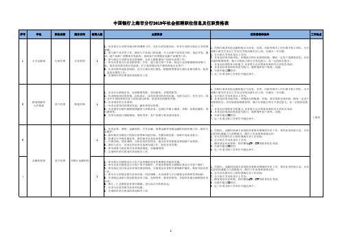 中国银行上海市分行2019年社会招聘职位信息及任职资格表