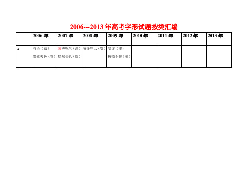 2006---2013年高考字形试题按类汇编