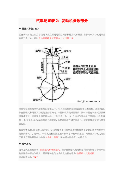 汽车配置表：发动机参数