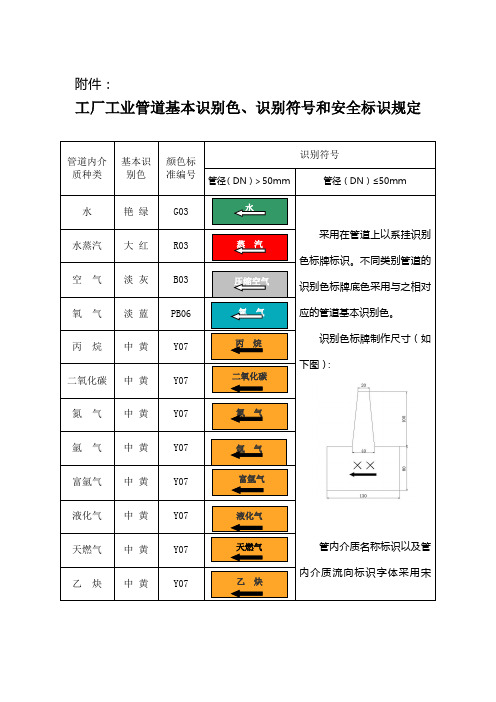 工业管道基本识别色、识别符号和安全标识规定