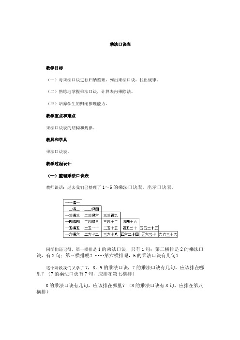 乘法口诀表_幼儿小学教育-小学课件