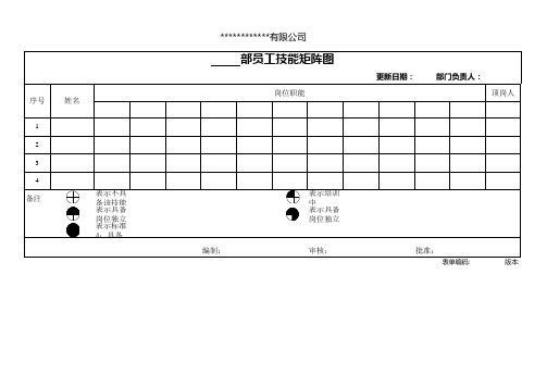 员工技能矩阵图(示例)