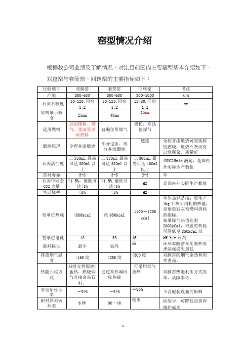 主要窑型比较