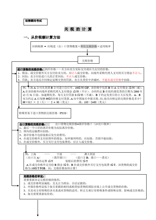 关税的计算