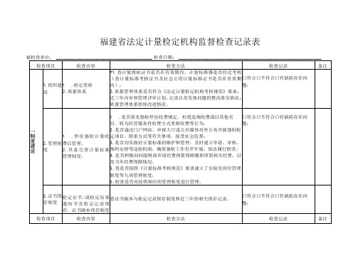 福建省法定计量检定机构监督检查记录表