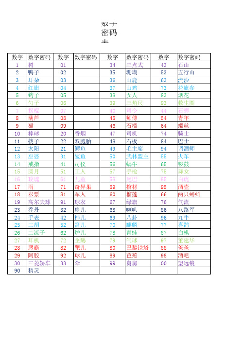 数字密码表