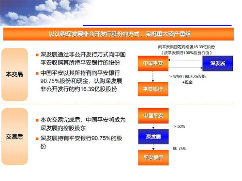 企业并购决策共168页文档