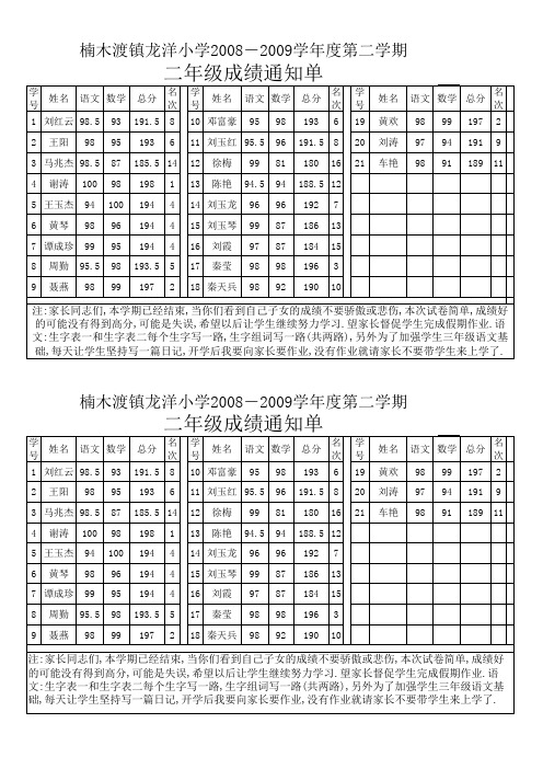 二年级成绩单