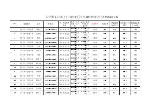 浙江工业大学化工学院2019年化学工程全日制专业学位复试成绩公布