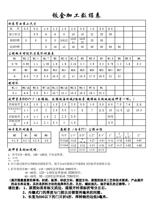 钣金加工数据表(包括开孔尺寸、折弯扣料、公制英制管等)