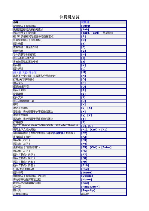 Eplan 快捷键