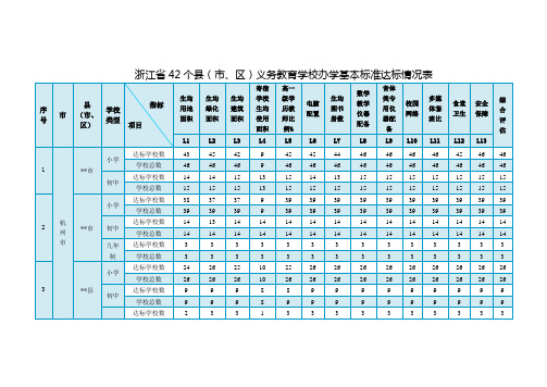 浙江省42个县(市、区)义务教育学校办学基本标准达标情况表【模板】