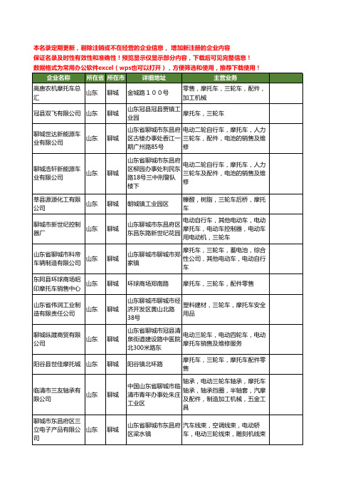 新版山东省聊城三轮车摩托车工商企业公司商家名录名单联系方式大全25家