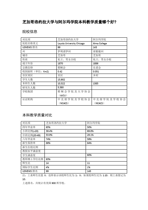 芝加哥洛约拉大学与阿尔玛学院本科教学质量对比