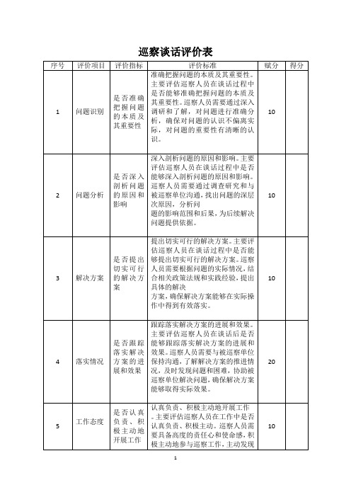 巡察谈话评价表