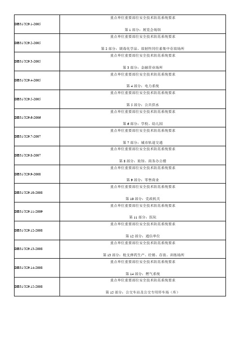 上海市地方标准安防DB