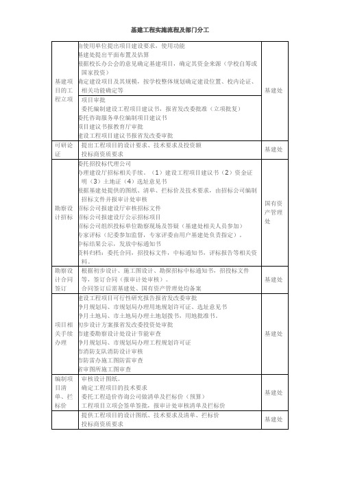 基建工程实施流程及部门分工