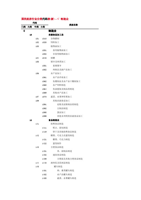 国民经济行业分类代码表(新)