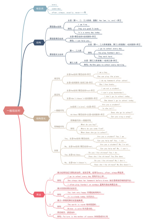 小学英语 一般现在时 思维导图 小升初