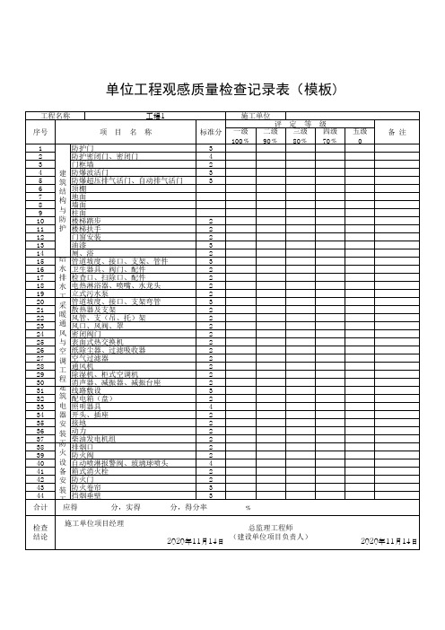 单位工程观感质量检查记录表(模板)