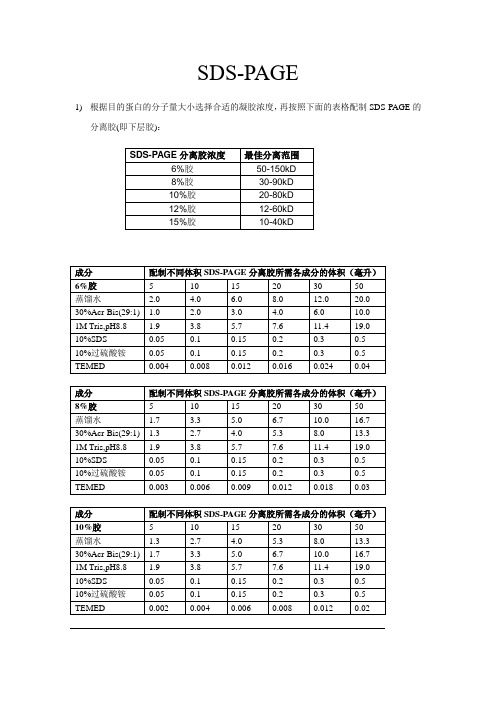 SDS-PAGE原理及配方