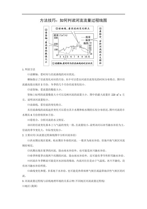 方法技巧：如何判读河流流量过程线图