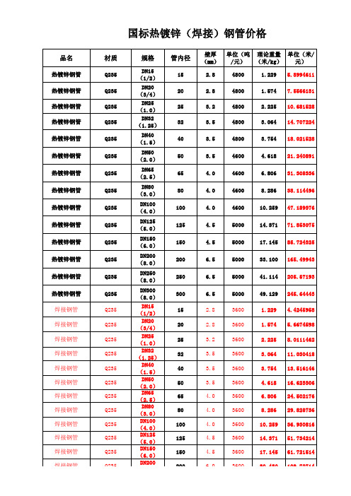 镀锌钢管理论重量、管材及管件价格表