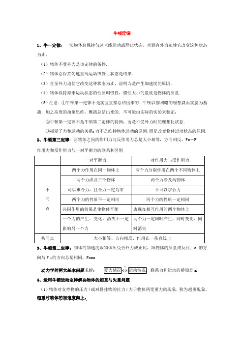 新学期人教版高中物理必修一公式大全：牛顿定律