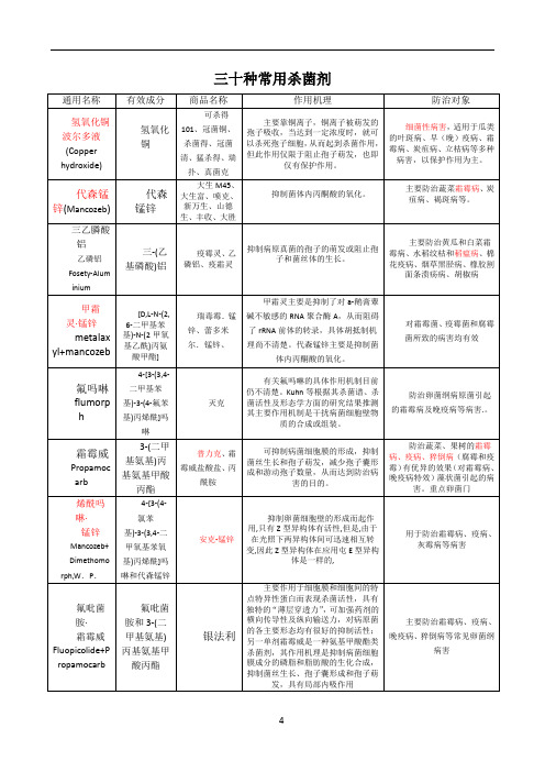 杀菌剂 30种常用杀菌剂