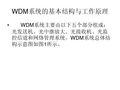 WDM系统的基本结构与工作原理