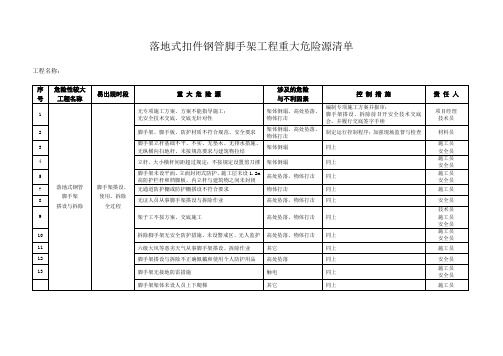 重大危险源清单——脚手架工程