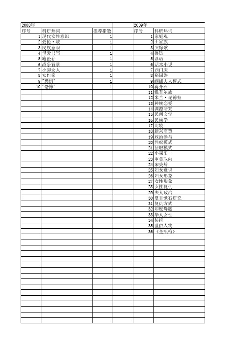 【国家社会科学基金】_女性形象_基金支持热词逐年推荐_【万方软件创新助手】_20140804