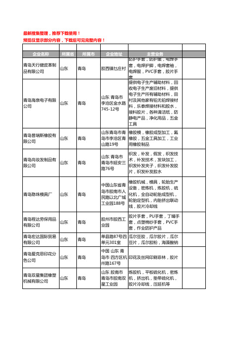 新版山东省青岛胶片工商企业公司商家名录名单联系方式大全112家